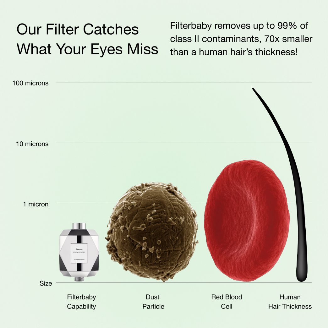 Filterbaby Diamond Series Shower Filter